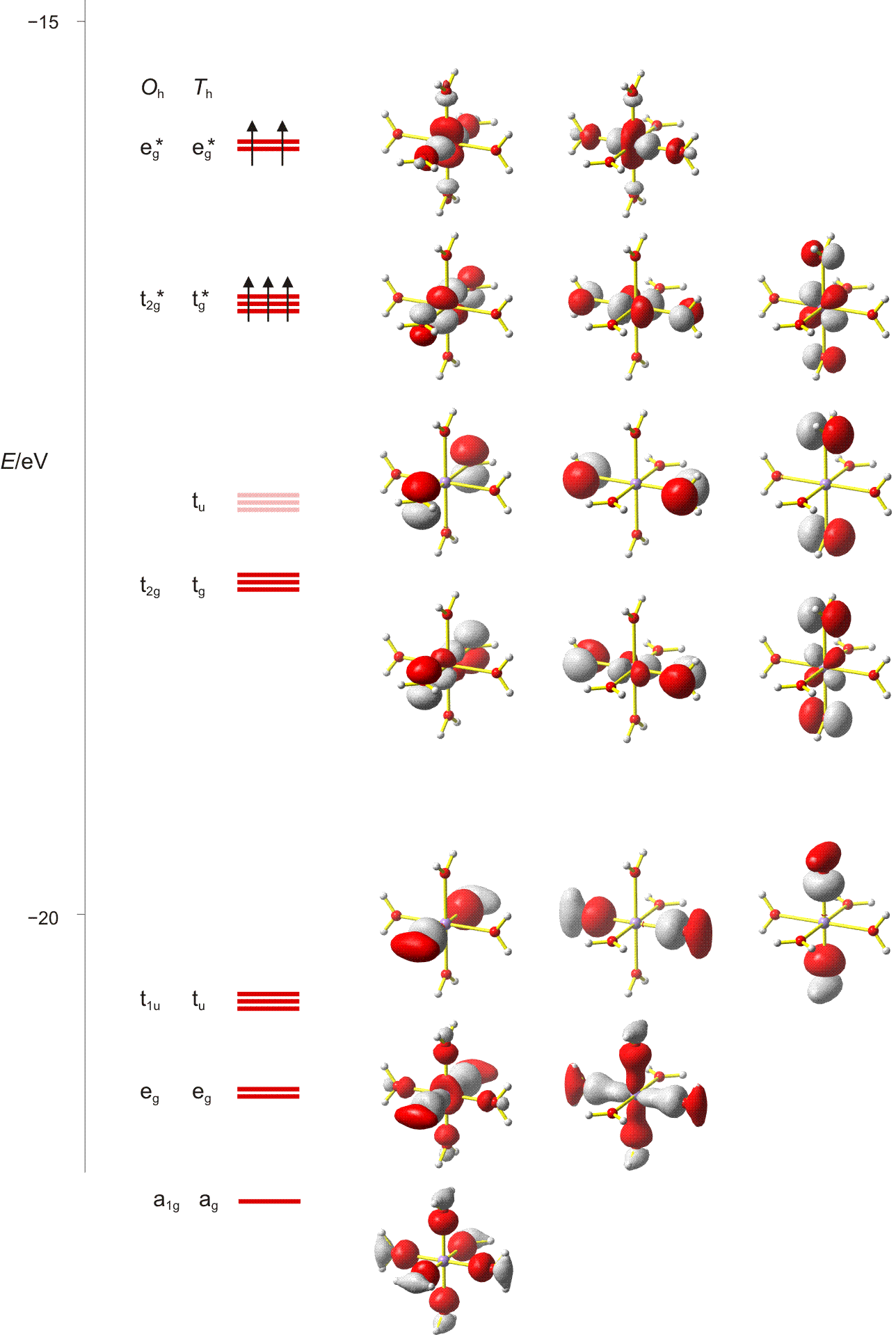 Aktuelle Koordinationschemie