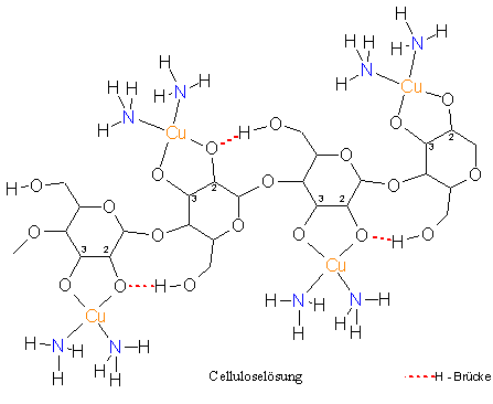 Celluloselösung