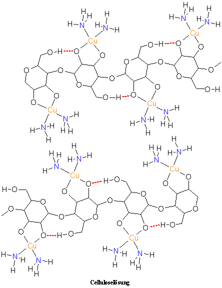 Celluloselösung