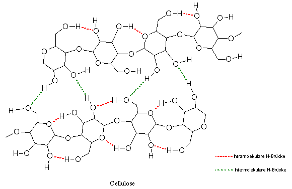 Regeneratcellulose