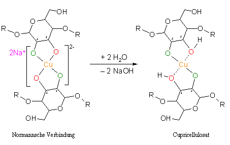 Cupricellulosat mit 2 Glc-Einheiten