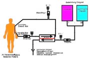 Abb. 37: Hämodialyse Schema [Lerch 2000]