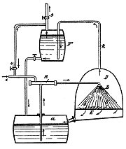Abb. 24: Apparatur von E. MERTZ [Hottenroth 1930]