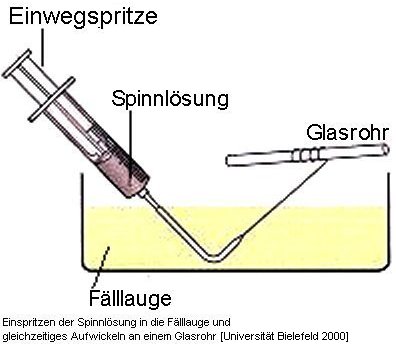 Versuchsaufbau