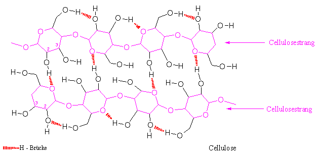 Cellulose