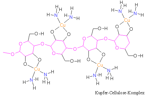 Kupfer-Cellulose-Komplex