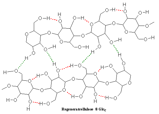 Regeneratcellulose