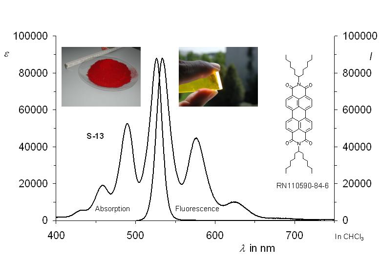  FLUORESCENCE OF S-13