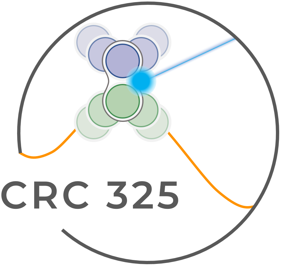 CRC/TRR 325 Logo