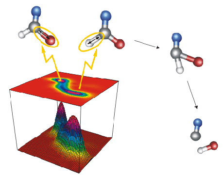 Quantum Dynamics