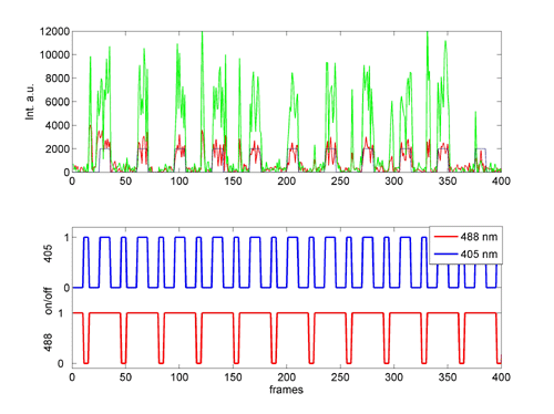 DRONPA signal sequence